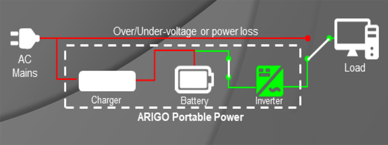 Articles: What is an Inverter?